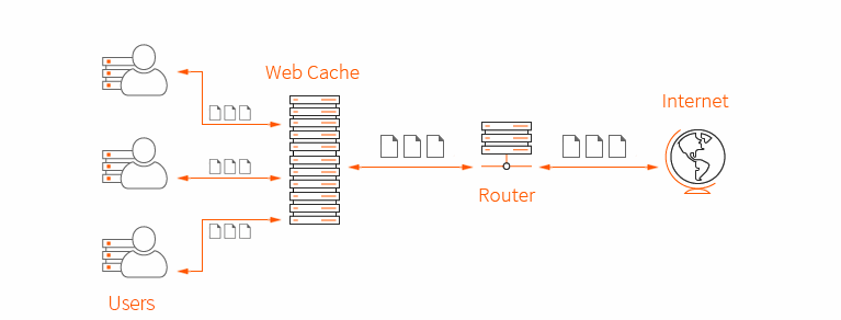 Site Açılış Hızı Kaç Olmalı